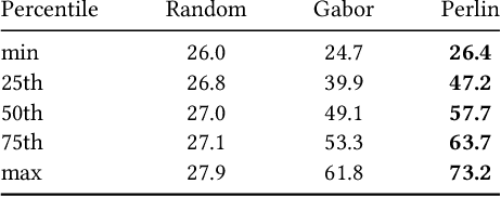 Figure 2 for Procedural Noise Adversarial Examples for Black-Box Attacks on Deep Neural Networks