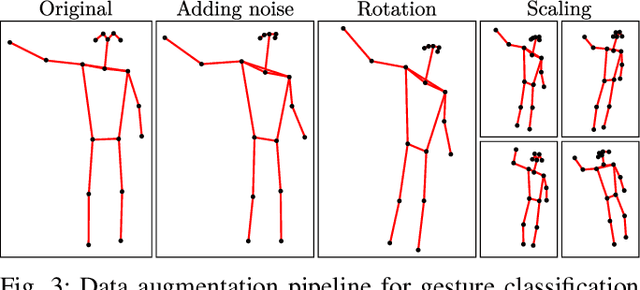 Figure 3 for Neural Network Based Lidar Gesture Recognition for Realtime Robot Teleoperation