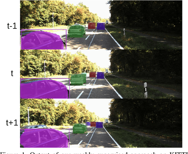 Figure 1 for Weakly Supervised Multi-Object Tracking and Segmentation