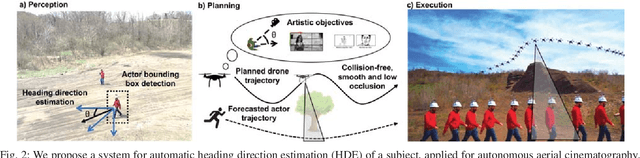 Figure 2 for Improved Generalization of Heading Direction Estimation for Aerial Filming Using Semi-supervised Regression