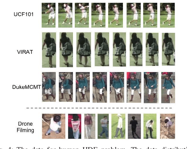 Figure 4 for Improved Generalization of Heading Direction Estimation for Aerial Filming Using Semi-supervised Regression