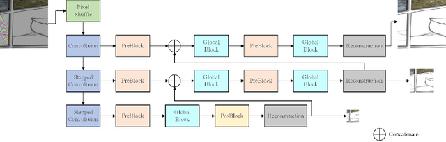 Figure 2 for AIM 2019 Challenge on Image Demoireing: Methods and Results