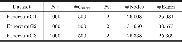 Figure 2 for TSGN: Transaction Subgraph Networks for Identifying Ethereum Phishing Accounts