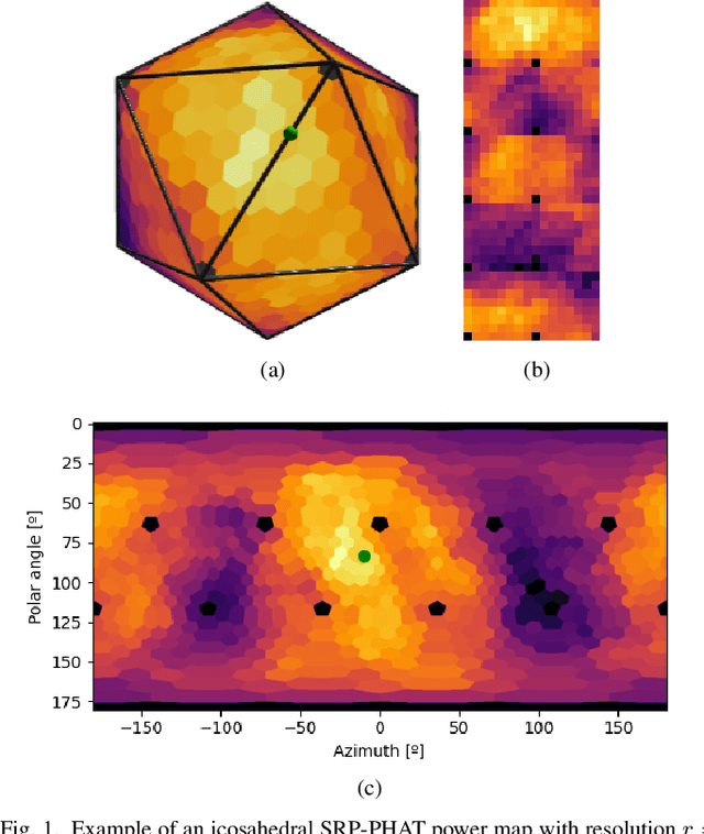 Figure 1 for Direction of Arrival Estimation of Sound Sources Using Icosahedral CNNs