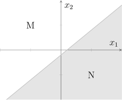 Figure 4 for Identifying the Most Explainable Classifier