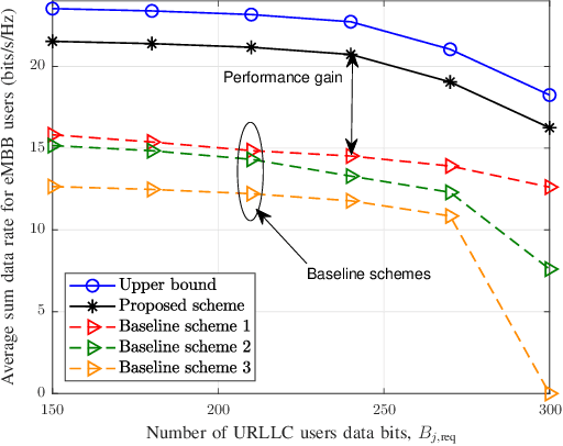 Figure 2 for Codebook Based Two-Time Scale Resource Allocation Design for IRS-Assisted eMBB-URLLC Systems