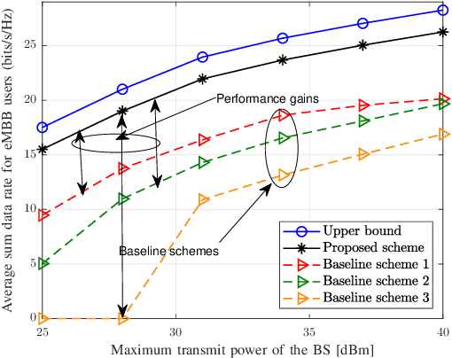 Figure 3 for Codebook Based Two-Time Scale Resource Allocation Design for IRS-Assisted eMBB-URLLC Systems