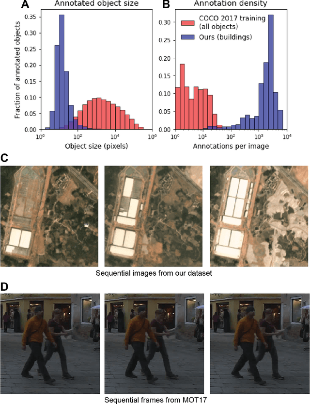 Figure 1 for The SpaceNet Multi-Temporal Urban Development Challenge