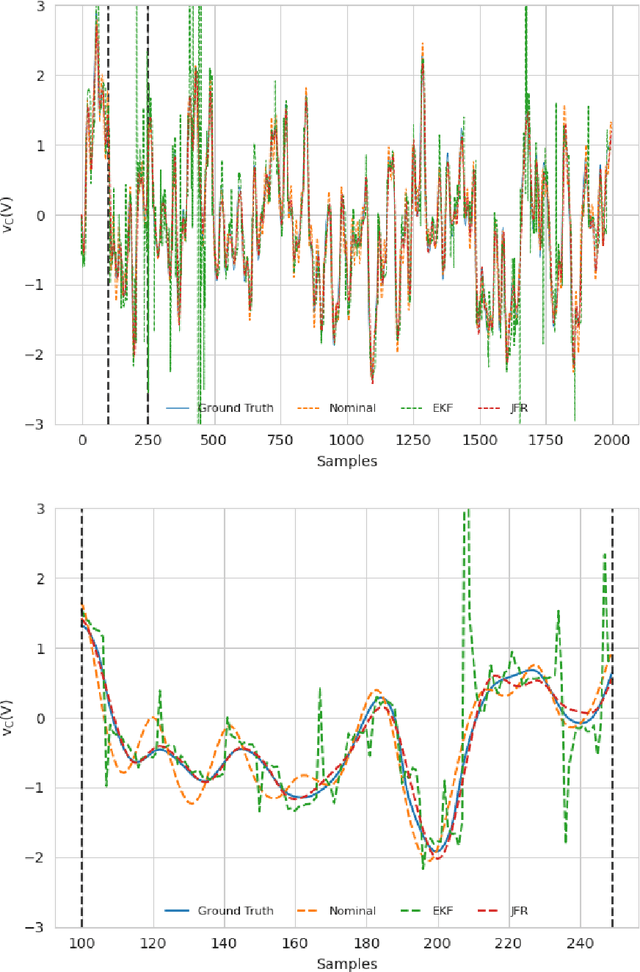 Figure 3 for On the adaptation of recurrent neural networks for system identification