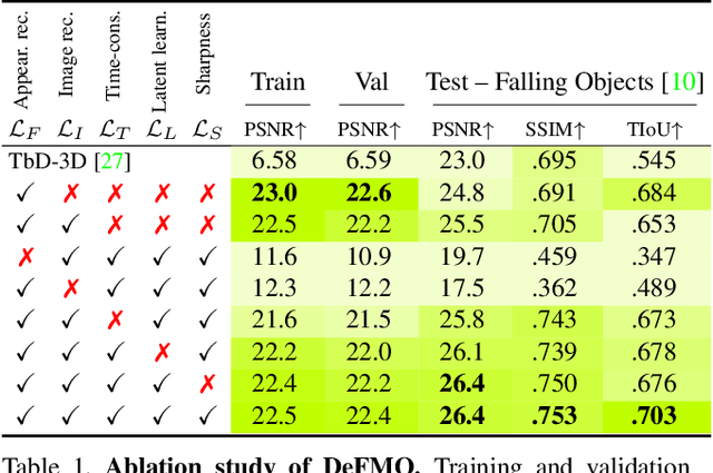 Figure 2 for DeFMO: Deblurring and Shape Recovery of Fast Moving Objects