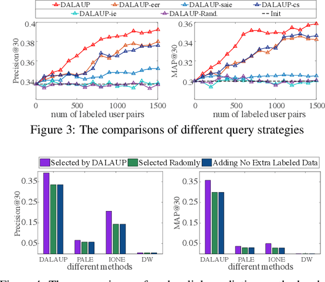 Figure 4 for Deep Active Learning for Anchor User Prediction