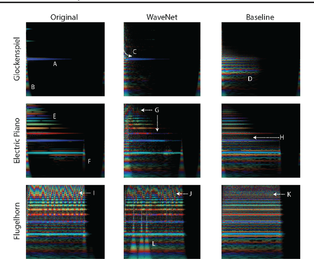 Figure 3 for Neural Audio Synthesis of Musical Notes with WaveNet Autoencoders