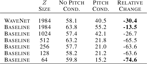 Figure 4 for Neural Audio Synthesis of Musical Notes with WaveNet Autoencoders