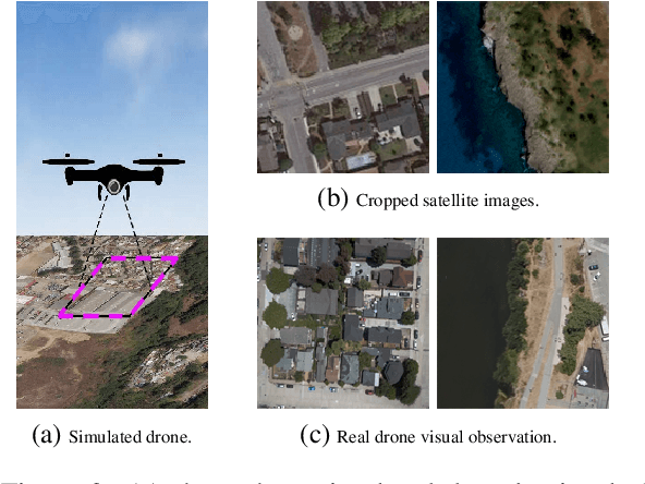 Figure 4 for Aerial Vision-and-Dialog Navigation