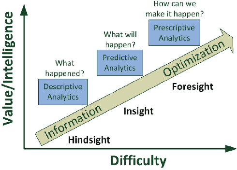 Figure 2 for Machine Learning Prescriptive Canvas for Optimizing Business Outcomes