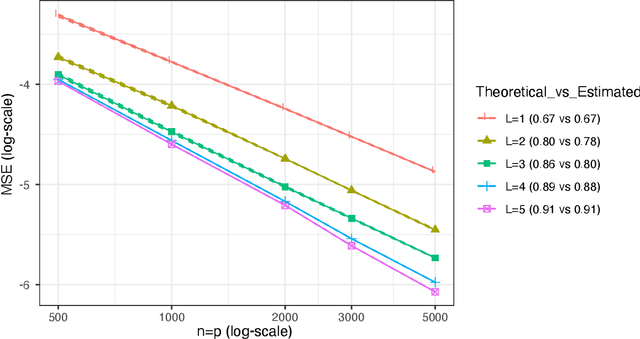 Figure 1 for On the Optimality of Nuclear-norm-based Matrix Completion for Problems with Smooth Non-linear Structure