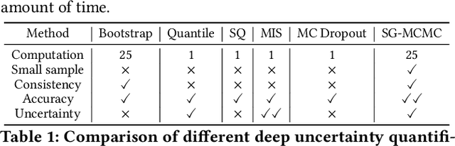 Figure 1 for Quantifying Uncertainty in Deep Spatiotemporal Forecasting