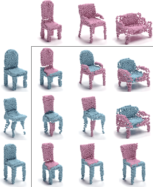 Figure 3 for MRGAN: Multi-Rooted 3D Shape Generation with Unsupervised Part Disentanglement