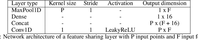Figure 4 for MRGAN: Multi-Rooted 3D Shape Generation with Unsupervised Part Disentanglement