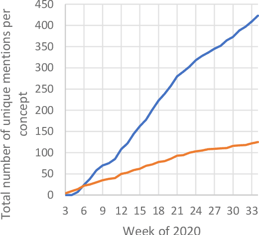 Figure 3 for A Comprehensive Dictionary and Term Variation Analysis for COVID-19 and SARS-CoV-2