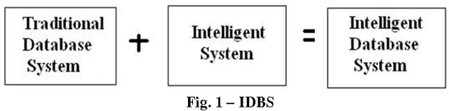 Figure 1 for Punjabi Language Interface to Database: a brief review