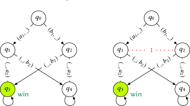 Figure 2 for Reasoning about Human-Friendly Strategies in Repeated Keyword Auctions