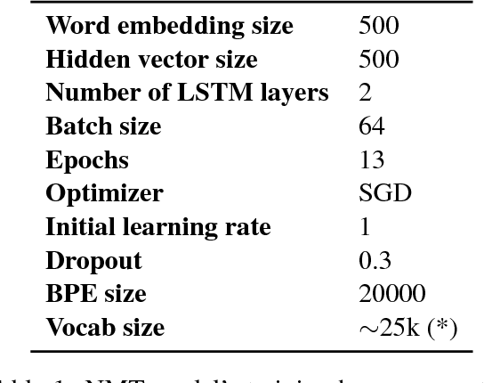 Figure 1 for The UMD Neural Machine Translation Systems at WMT17 Bandit Learning Task