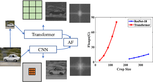 Figure 1 for Receptive Field Broadening and Boosting for Salient Object Detection