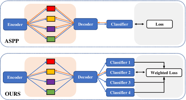 Figure 3 for Receptive Field Broadening and Boosting for Salient Object Detection