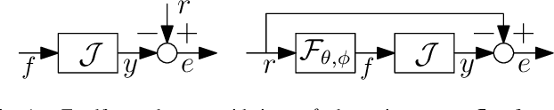 Figure 1 for Unifying Model-Based and Neural Network Feedforward: Physics-Guided Neural Networks with Linear Autoregressive Dynamics