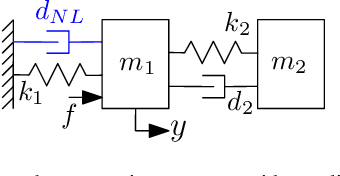 Figure 3 for Unifying Model-Based and Neural Network Feedforward: Physics-Guided Neural Networks with Linear Autoregressive Dynamics