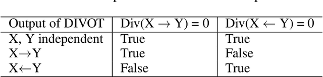 Figure 4 for Optimal transport for causal discovery