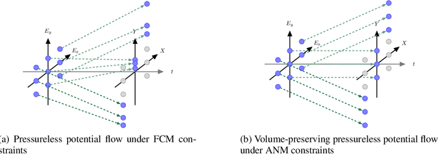 Figure 1 for Optimal transport for causal discovery