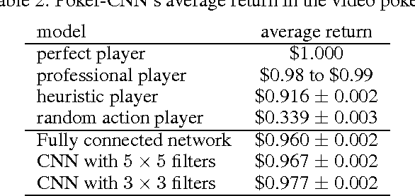 Figure 4 for Poker-CNN: A Pattern Learning Strategy for Making Draws and Bets in Poker Games