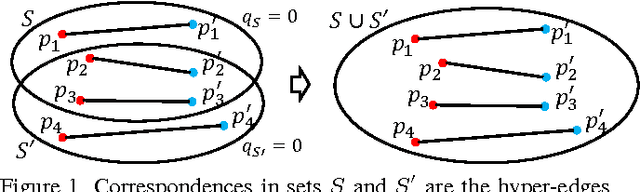 Figure 1 for Geometric Polynomial Constraints in Higher-Order Graph Matching