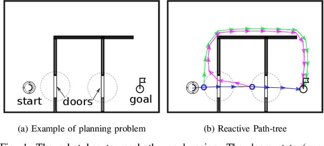 Figure 1 for Path-Tree Optimization in Partially Observable Environments using Rapidly-Exploring Belief-Space Graphs