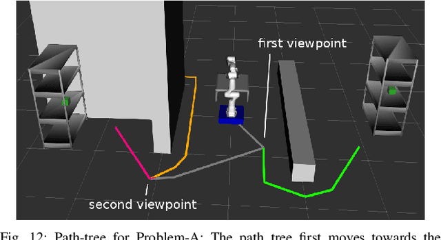 Figure 4 for Path-Tree Optimization in Partially Observable Environments using Rapidly-Exploring Belief-Space Graphs
