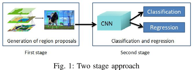 Figure 1 for A Review of Object Detection Models based on Convolutional Neural Network