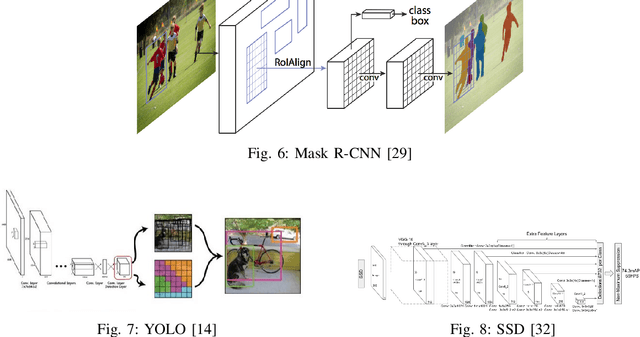 Figure 4 for A Review of Object Detection Models based on Convolutional Neural Network