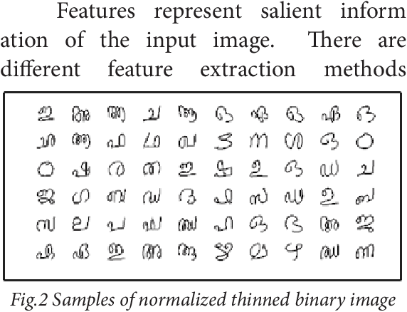 Figure 3 for Support Vector Machine for Handwritten Character Recognition