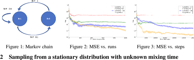 Figure 1 for Average reward reinforcement learning with unknown mixing times