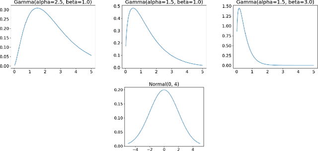 Figure 4 for Safe Active Learning for Multi-Output Gaussian Processes