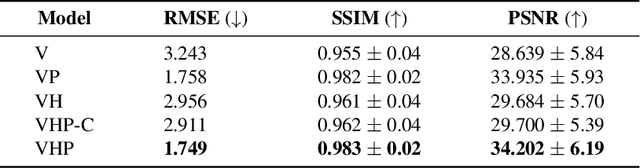 Figure 2 for Learning Sequential Latent Variable Models from Multimodal Time Series Data