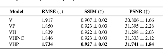 Figure 4 for Learning Sequential Latent Variable Models from Multimodal Time Series Data