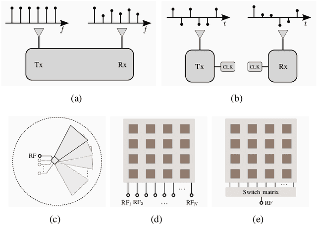 Figure 2 for Towards 6G with THz Communications: Understanding the Propagation Channels