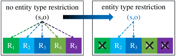 Figure 3 for Relation Classification with Entity Type Restriction