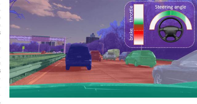 Figure 1 for Approximate LSTMs for Time-Constrained Inference: Enabling Fast Reaction in Self-Driving Cars