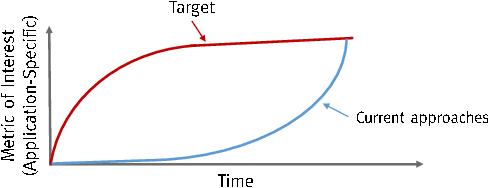 Figure 2 for Approximate LSTMs for Time-Constrained Inference: Enabling Fast Reaction in Self-Driving Cars