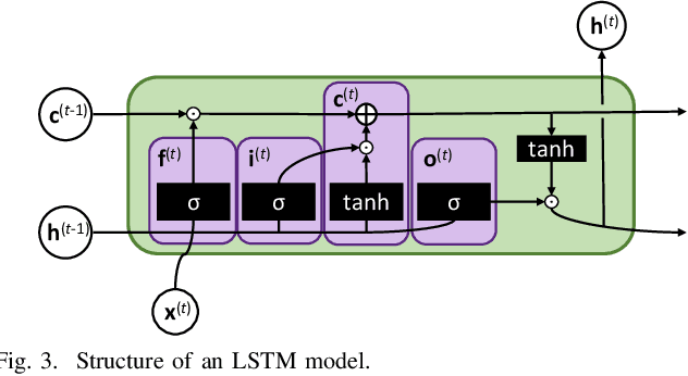 Figure 3 for Approximate LSTMs for Time-Constrained Inference: Enabling Fast Reaction in Self-Driving Cars