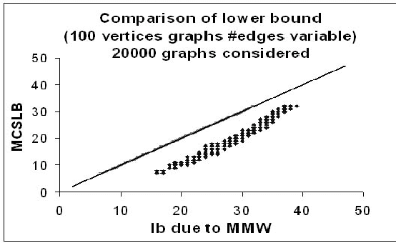 Figure 3 for A Complete Anytime Algorithm for Treewidth